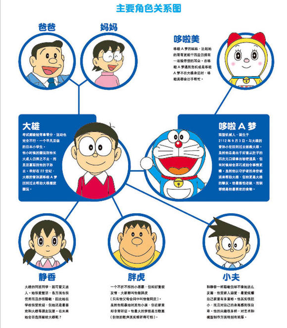 随便搜出的一张人物关系图